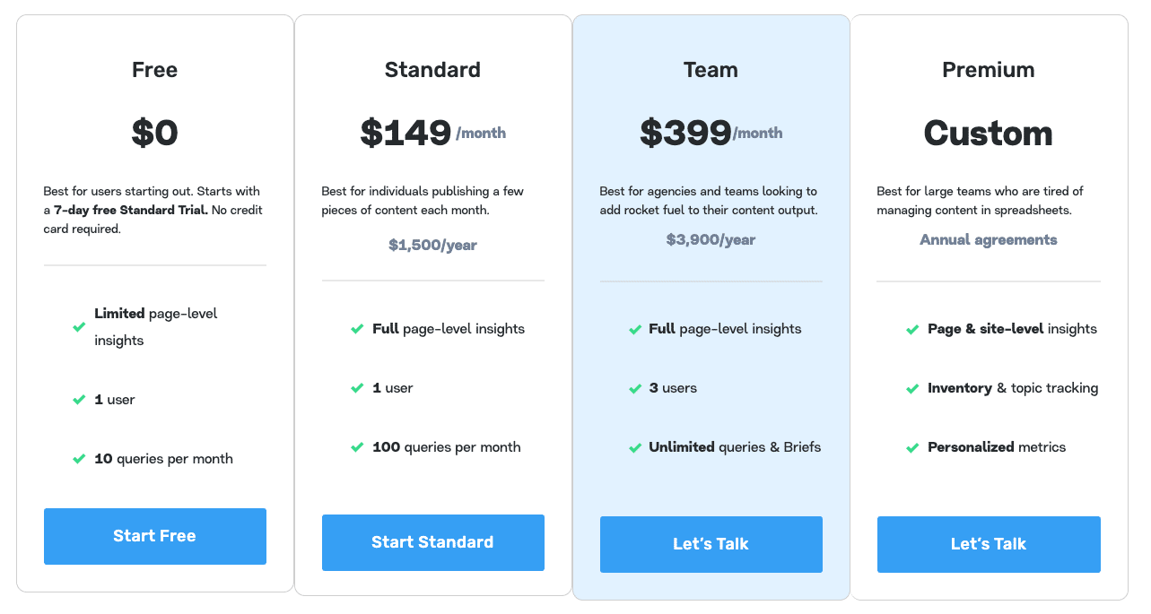 17 MarketMuse Coupon (2024) + 10 Free queries/month Credits