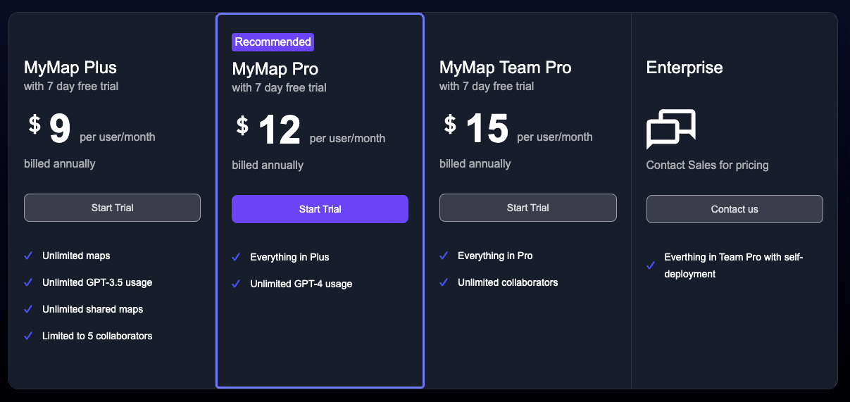 40 MyMap Ai Coupon 2025 7 Day Free Trial Mymap Ai Yearly Billing