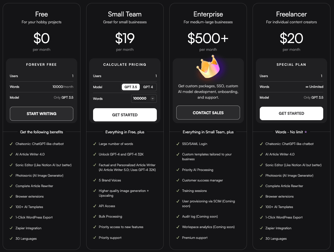 Monthly pricing table for  Writesonic